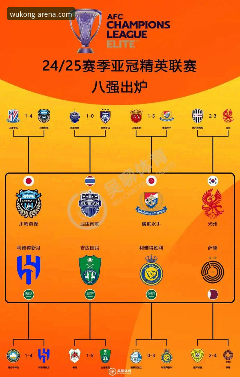 悟空体育足球直播 亚冠精英联赛扩军全面解析:中超席位从1.5到2.5的深度分析与技术推演